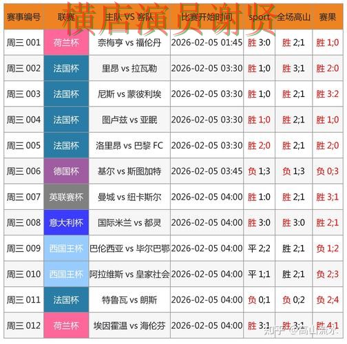 世界杯投注网站大全哪个好？围绕速度测试做一次全面解析（世界杯数据）