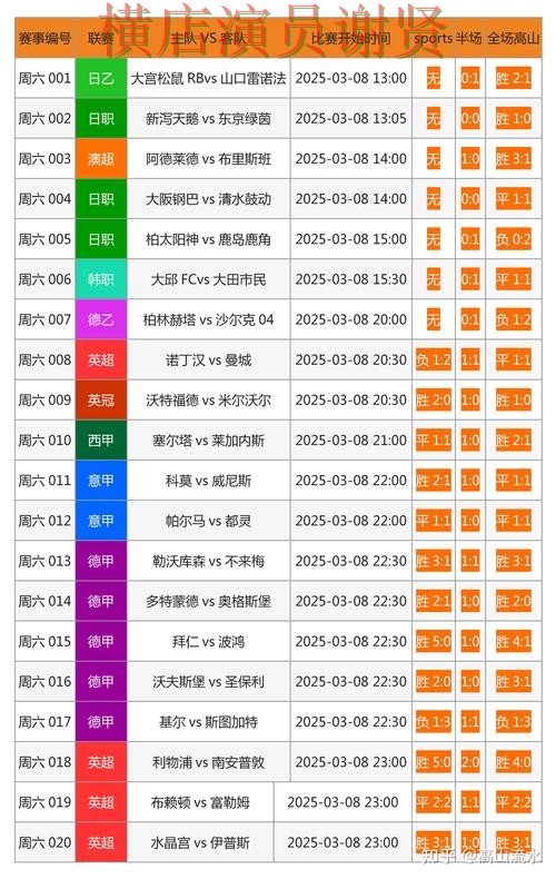 世界杯投注网站大全哪个好？围绕速度测试做一次全面解析（世界杯数据）