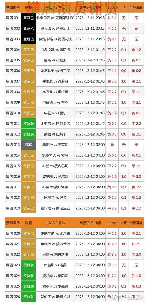 世界杯投注网站大全哪个好？围绕速度测试做一次全面解析（世界杯数据）